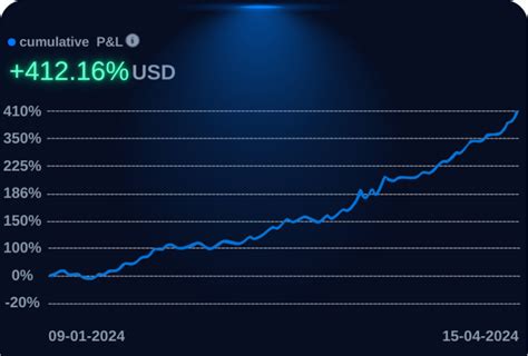 AI Signals AI Trading Signals