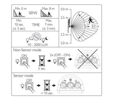 PHILIPS Ledinaire 50W PIR LED Floodlight 4000K BVP164 LED60 840 PSU 50W