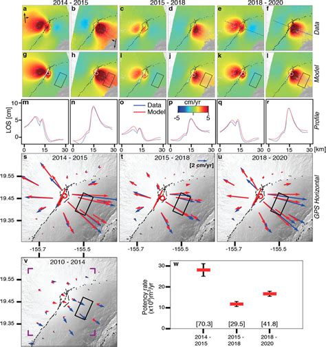 Insar And Gps Data Together With Modelling Results For The Three Time