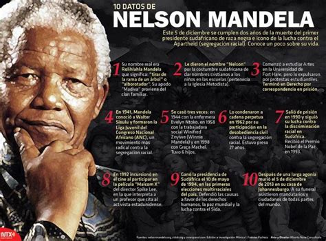 Infograf A Datos De Nelson Mandela Nelson Mandela Biografias De