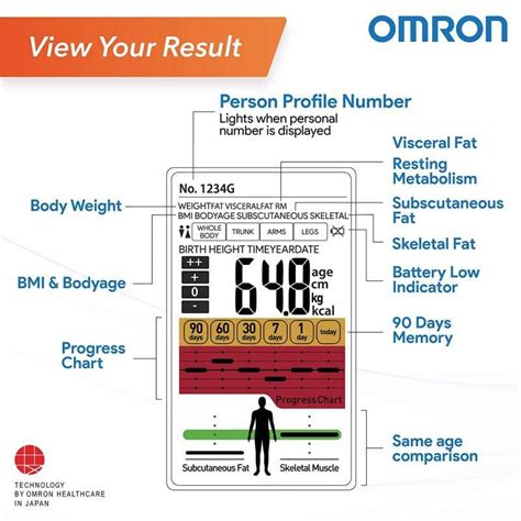 Omron Karada Scan Body Composition Monitor Hbf 375