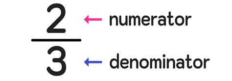 How To Divide Fractions In 3 Easy Steps — Mashup Math