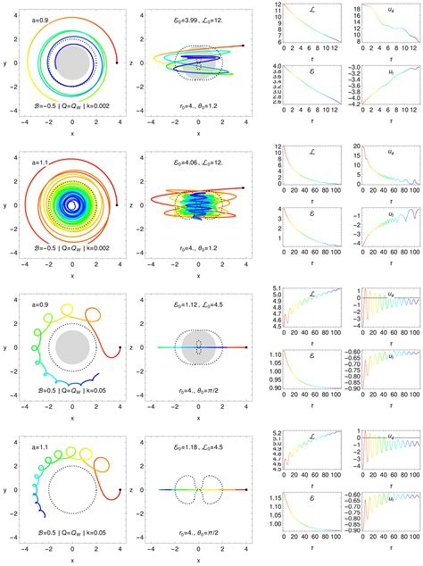 Universe | Free Full-Text | Penrose Process: Its Variants and ...