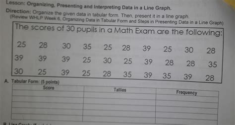 Solved Lesson Organizing Presenting And Interpreting Data In A Line