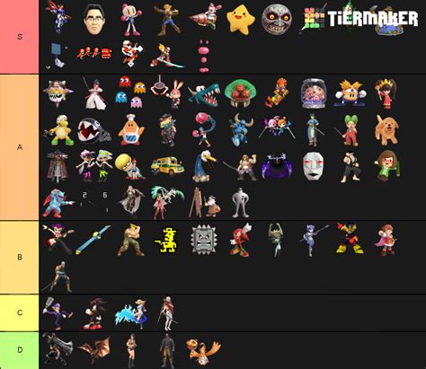 Super Smash Bros Assist Trophy Cut Ones Tier List Community