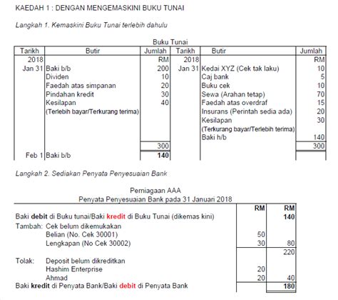 Format Belanjawan Tunai 2018 Belanjawan Tunai Pdf Kita Akan