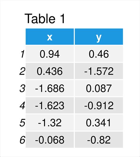 (Root) Mean Squared Error in R (5 Examples) | Calculate MSE & RMSE