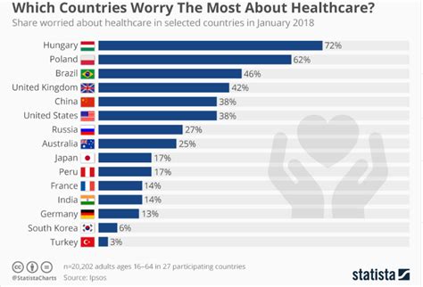 Thailand Gave Healthcare To Its Entire Population And The Results Were