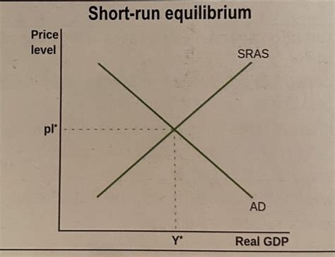 Macroeconomics Flashcards Quizlet