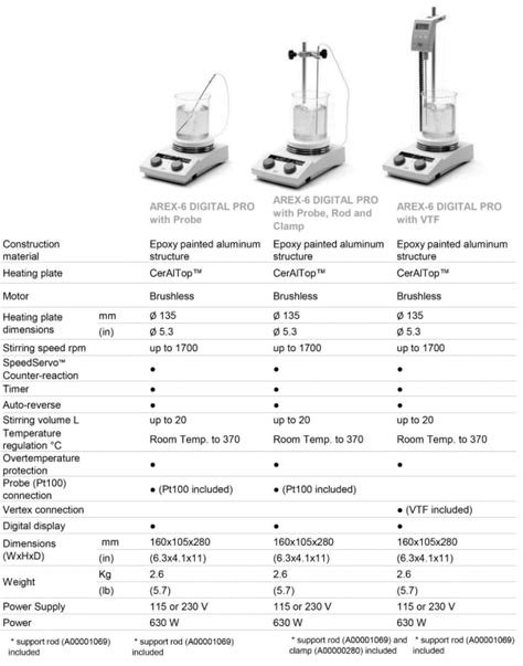 Velp Scientifica Arex Digital Pro Hot Plate Stirrer Rpm Tequipment