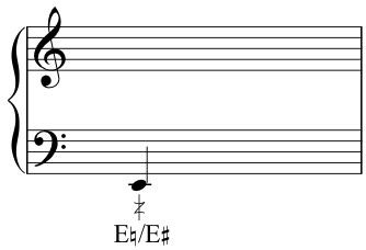 Pedal Buzz HARP NOTATION