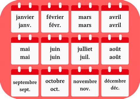 French Pronunciation Chart