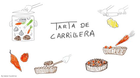 Tarta De Carrillera Receta Guikar By Xabier Guti Rrez