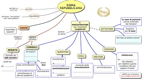 Mappe Per La Scuola Roma Repubblicana Verifica