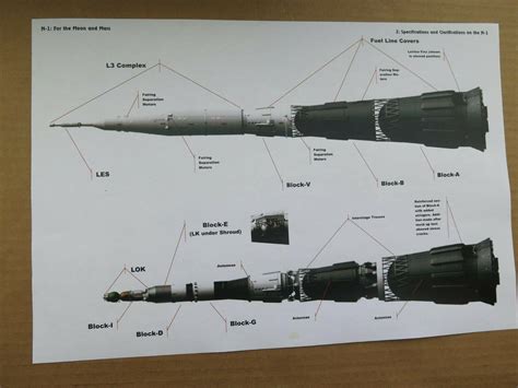 N1 Soviet Moon Rocket Diagram | #4546390905