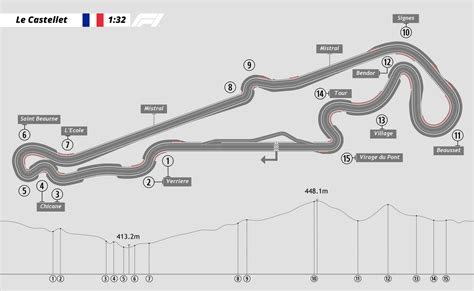 Paul Ricard Layout Circuit Paul Ricard Wikipedia Layout Paul