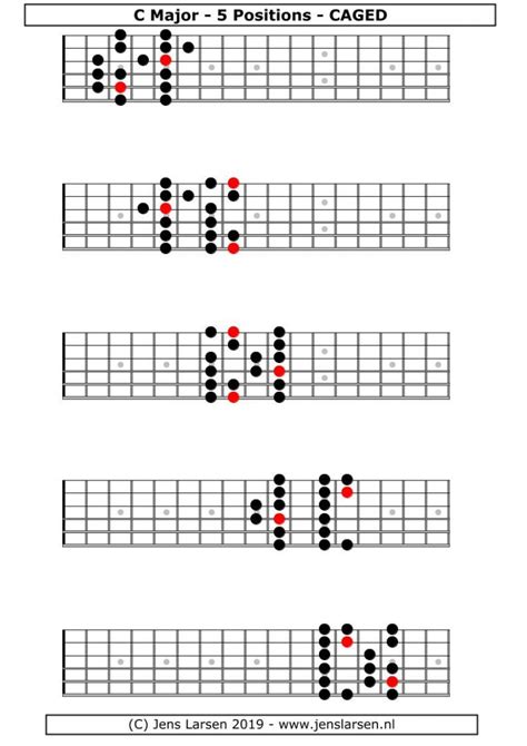 Major Scale Caged Jens Larsen