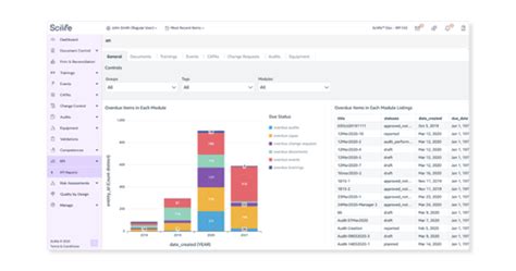 Qms Kpis Software Choose The Right Key Performance Indicators Scilife