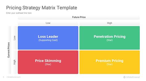 Pricing Strategies Matrix