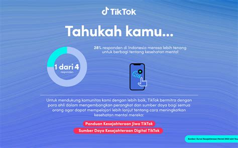 Rayakan Hari Kesehatan Mental Dunia Tiktok Ciptakan Ruang Digital Yang