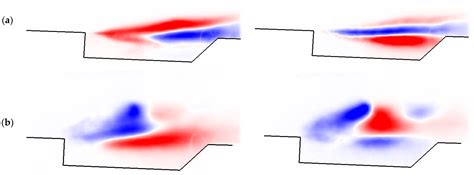 Aerospace Free Full Text Supersonic Combustion Mode Analysis Of A