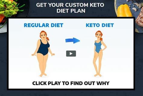 8 Week Custom Keto Diet Plan… Keto Diet Review Keto Diet Book Keto