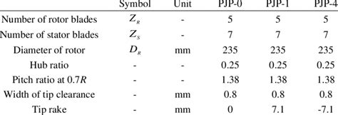 Main particulars of pump-jet propulsor models. | Download Scientific ...