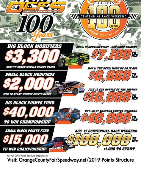 2019 POINTS STRUCTURE - Orange County Fair Speedway