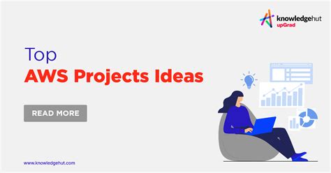 Practical Project Ideas To Learn Aws Part