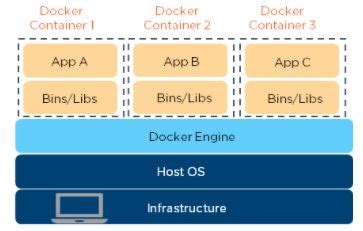 How To Install Docker On Windows Made Easy