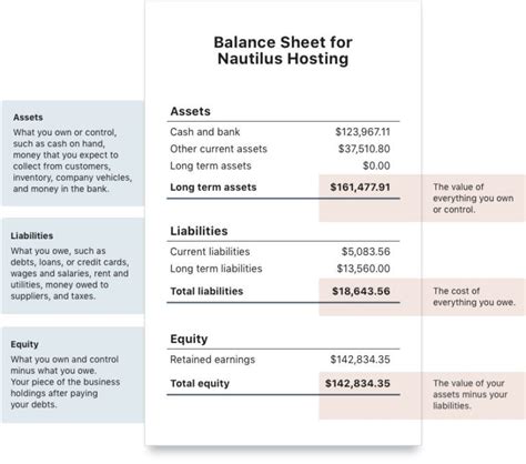 Long Term Liabilities Balance Sheet