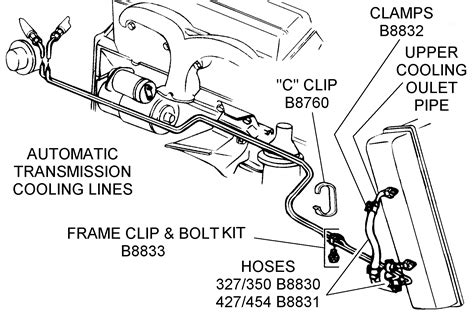 Trailblazer Automatic Transmission Cooler Line Routing