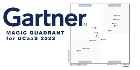 Gartner Ucaas Magic Quadrant Teams Is Top Uc Today