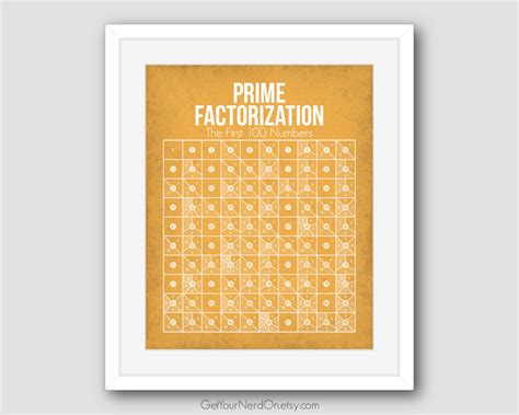 Prime Numbers Poster Prime Factorization Math Class Chart Etsy