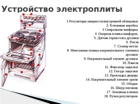 Электронагревательные приборы