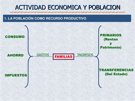 Ppt Actividad Economica Y Poblacion Powerpoint Presentation Free