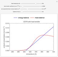 Inhibition Of Enzyme Reactions In Continuous Stirred Tank Reactor And