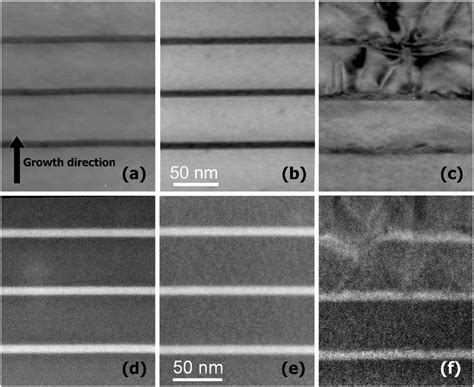 Cross Sectional Bright Field Tem Images G Of Gina Gaas Mqws