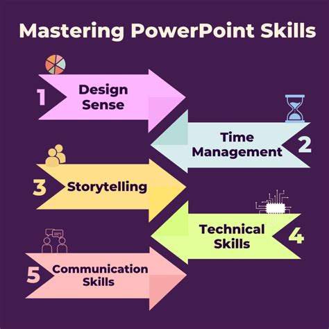 Mastering Powerpoint The Top Skills Every Working Professional