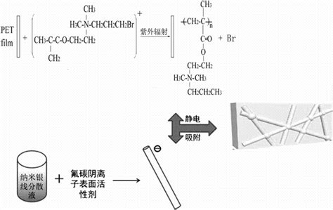 一种柔性基透明导电薄膜的制备方法与流程