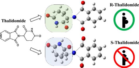 3d Mol A Novel Contrastive Learning Framework For Molecular Property Prediction With 3d