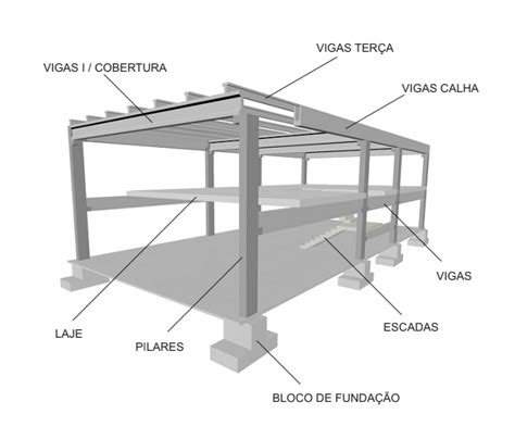 Prédio Pre Moldado Salema Pré Fabricados