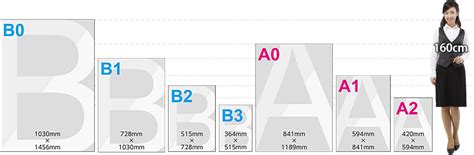サイズについてポスター印刷館