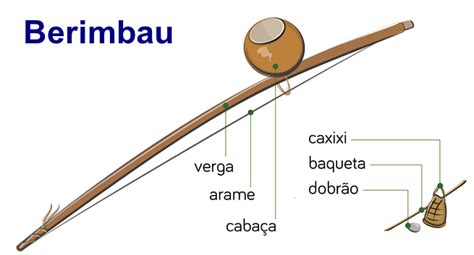 Como Surgiu O Berimbau