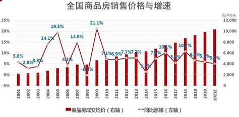 揭秘！过去20年间 房价每次暴涨的前提是 知乎