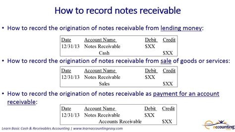 Accounts Receivable Vs Notes Receivable Key Differences Explained