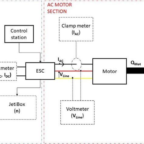 Test bench schematic. | Download Scientific Diagram