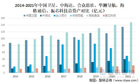 2021年中国卫星导航与位置服务产业规模及重点企业对比分析[图] 应用 中海达 中国卫星