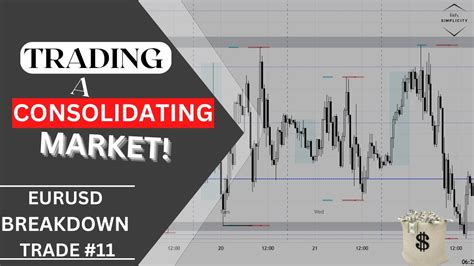 Trading A Consolidating Market Eurusd Trade Breakdown Youtube