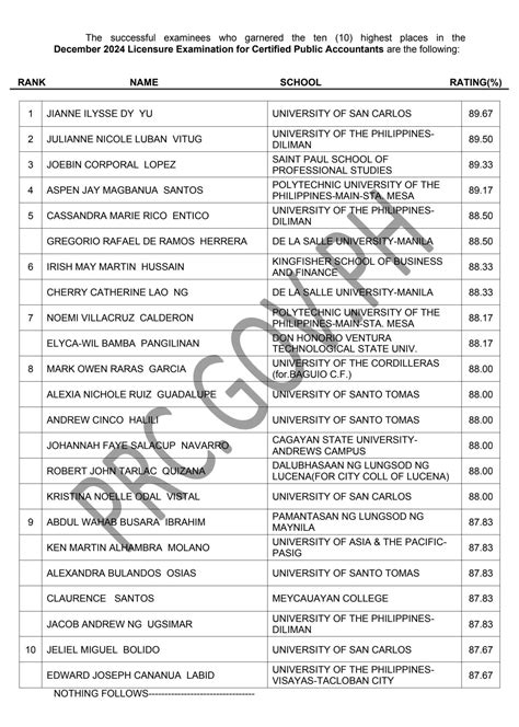 TOP 10: December 2024 CPA Board Exam Results